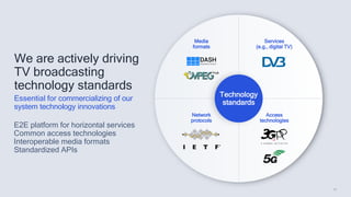 24
E2E platform for horizontal services
Common access technologies
Interoperable media formats
Standardized APIs
Essential for commercializing of our
system technology innovations
We are actively driving
TV broadcasting
technology standards
Access
technologies
Network
protocols
Media
formats
Services
(e.g., digital TV)
Technology
standards
 