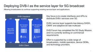 27
Deploying DVB-I as the service layer for 5G broadcast
Allowing broadcasters to continue supporting existing service layer and applications
Key focus is to create interfaces and APIs to
distribute DVB-I services over 5G
DVB-I service layer supports low-latency DASH,
CMAF and adaptive bit rate multicast
DVB Forum has completed the 5G Study Mission,
and it is currently working on commercial
requirements
Effort is supported by a wide range of
broadcasters, mobile operators, device OEMs,
and technology providers
Non-5G
IP/HTTP
Network
DVB-I Headend
DVB-I Client
API M1d/M2d xMB
API M6d/M7d MBMS-API
5G System
Operator
5G Broadcast
System
Broadcast
(enTV)
Unicast
(5G NR)
 