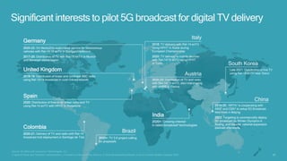 29
Source: 5G-MAG and Qualcomm Technologies, Inc.
1 National Radio and Television Administration; 2 Academy of Broadcasting Science; 3 China Broadcasting Network; 4 As of at Indian Mobile Congress 2020
2019-20: NRTA1 is cooperating with
ABS2 and CBN3 to setup 5G Broadcast
field trials in Beijing
2022: Targeting to commercially deploy
5G broadcast by Winter Olympics in
Beijing, and broader national expansion
planned afterwards
2020+: TV 3.0 project calling
for proposals
2020+: Growing interest
in latest broadcast4 technologies
2020-21: Delivery of TV and radio with Rel-14
broadcast trial deployment in Santiago de Tolú
2018-19: Distribution of linear and nonlinear BBC radio
using Rel-12/14 broadcast in rural Orkney Islands
Late 2021: Distribution of live TV
using Rel-16 enTV near Seoul
2020: Distribution of free-to-air linear radio and TV
using Rel-14 enTV with HPHT in Barcelona
2020-23: Distribution of TV and radio
with Rel-14/16 enTV, also interplaying
with eMBB in Vienna
2018: TV delivery with Rel-14 enTV
using HPHT in Aosta during
European Championship
2020: TV delivery to mobile devices
with Rel-14/16 enTV using HPHT
in Turin
2020-22: 5G Media2Go audiovisual service for autonomous
vehicles with Rel-14/16 enTV in Stuttgart/Heilbronn
2017-20: Distribution of TV with Rel-14 enTV in Munich
and Bavarian alpine region
Germany
United Kingdom
Colombia
Brazil
Italy
Austria
Spain
India
South Korea
China
Significant interests to pilot 5G broadcast for digital TV delivery
 