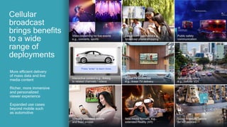 3
Press “enter” to learn more…
Video streaming for live events
e.g., concerts, sports
Livestream commerce e.g.,
broadcast phone shopping
Digital TV broadcast
e.g., linear TV delivery
Automotive safety
e.g., cellular V2X
Interactive content e.g., linking
to related channels / videos
Public safety
communication
More efficient delivery
of mass data and live
media content
Richer, more immersive
and personalized
viewer experience
Expanded use cases
beyond mobile such
as automotive
Cellular
broadcast
brings benefits
to a wide
range of
deployments
Group firmware update
for IoT devices
Virtually seamless mobile
and fixed access
New media formats, e.g.,
extended Reality (XR) 3
 