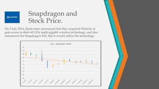 Snapdragon and
Stock Price.
On 3 July 2014, Qualcomm announced that they acquired Wilocity to
gain access to their 60 GHz multi-gigabit wireless technology, and also
announced the Snapdragon 810, that it would utilize the technology.
66
68
70
72
74
76
78
80
82
84
July - September 2014
 