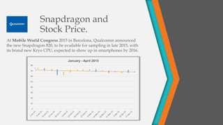 Snapdragon and
Stock Price.
At Mobile World Congress 2015 in Barcelona, Qualcomm announced
the new Snapdragon 820, to be available for sampling in late 2015, with
its brand new Kryo CPU, expected to show up in smartphones by 2016.
0
10
20
30
40
50
60
70
80
January - April 2015
 