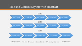 Title and Content Layout with SmartArt
$26,487,000 $10,686,000 $15,801,000 $7,550,000 $7,967,000
$24,866,000 $9,820,000 $15,046,000 $7,230,000 $6,853,000
$19,121,000 $7,096,000 $12,025,000 $5,682,000 $6,109,000
2012
2013
2014
Total Revenue Cost of Revenue Gross Profit Operating Income Net Income
 