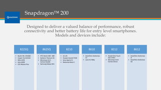 Snapdragon™ 200
Designed to deliver a valued balance of performance, robust
connectivity and better battery life for entry level smartphones.
Models and devices include:
8225Q
• Bauhn WL-101GQC
• Casper Via A32164
• Mito A355
• Xolo Q500
• CCE Motion Plus
8625Q
• HTC Desire 500 - 600
• Karbonn Titanium S5
• Micromax A111
Canvas Doodle
• Samsung Galaxy Win
8210
• LG L35
• Huawei Ascend Y530
• Sony Xperia E1
• Motorola Moto E
8610
• Smartfren Andromax
C2
• Lava Iris 406q
8212
• Alcatel One Touch
Idol 2 Mini
• Micromax A121
Canvas Elanza
8612
• Smartfren Andromax
I3
• Smartfren Andromax
G2
 