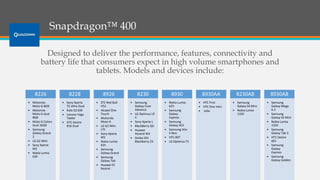Snapdragon™ 400
Designed to deliver the performance, features, connectivity and
battery life that consumers expect in high volume smartphones and
tablets. Models and devices include:
8226
• Motorola
Moto G 8GB
• Motorola
Moto G dual
8GB
• Moto G Colors
Dual 16GB
• Samsung
Galaxy Grand
2
• LG G2 Mini
• Sony Xperia
M2
• Nokia Lumia
630
8228
• Sony Xperia
T2 Ultra Dual
• Xolo Q1100
• Lenovo Yoga
Tablet
• HTC Desire
816 Dual
8926
• ZTE Red Bull
V52
• Alcatel One
Touch
• Motorola
Moto G
• LG G2 Mini
LTE
• Sony Xperia
M2
• Nokia Lumia
635
• Samsung
Galaxy Grand
• Samsung
Galaxy Tab
• Huawei EE
Kestrel
8230
• Samsung
Galaxy Core
Advance
• LG Optimus L9
II
• Sony Xperia L
• BlackBerry Q5
• Huawei
Ascend W2
• Simba SX1
Blackberry Z3
8930
• Nokia Lumia
625
• Samsung
Galaxy
Express
• Samsung
Galaxy ACE
• Samsung Ativ
S Neo
• HTC 8XT
• LG Optimus F3
8930AA
• HTC First
• HTC One mini
• Jolla
8230AB
• Samsung
Galaxy S4 Mini
• Nokia Lumia
1320
8930AB
• Samsung
Galaxy Mega
6.3
• Samsung
Galaxy S4 Mini
• Nokia Lumia
1320
• Samsung
Galaxy Tab 3
• HTC Desire
601
• Samsung
Galaxy
Express
• Samsung
Galaxy Golden
 