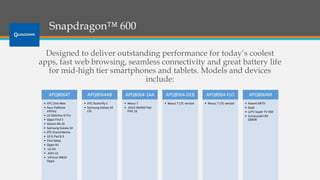 Snapdragon™ 600
Designed to deliver outstanding performance for today’s coolest
apps, fast web browsing, seamless connectivity and great battery life
for mid-high tier smartphones and tablets. Models and devices
include:
APQ8064T
• HTC One Max
• Asus Padfone
Infinity
• LG Optimus G Pro
• Oppo Find 5
• Xiaomi Mi-2S
• Samsung Galaxy S4
• ZTE Grand Memo
• LG G Pad 8.3
• Vivo Xplay
• Oppo N1
• LG GX
• JiaYu S1
• InFocus IN810
Oppo
APQ8064AB
• HTC Butterfly S
• Samsung Galaxy S4
LTE
APQ8064-1AA
• Nexus 7
• ASUS MeMO Pad
FHD 10
APQ8064-DEB
• Nexus 7 LTE version
APQ8064-FLO
• Nexus 7 LTE version
APQ8064M
• Xiaomi MiTV
• Qubi
• LeTV Super TV X60
• CompuLab CM-
QS600
 