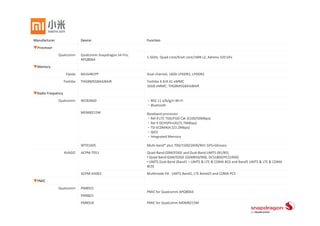  Toshiba 8/16GB eMMC




 Unknown chip


 Murata SWV GFD49 

 Avago ACPM‐7251
 Analogix ANX7808

 Murata SS2908001

 Qualcomm WTR1605L
 Invensense MPU‐6050
 Avago ALM‐3012

 AKM AK8963
 