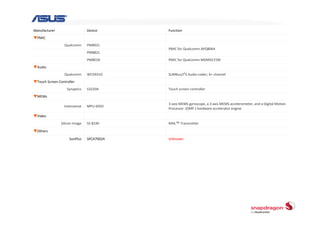  Qualcomm PM8018 PMIC

 Texas Instruments TPA2015D1

 Audience eS310B
 AKM AK8963
 Qualcomm WCN3650
 Qualcomm WCD9310

 Toshiba 16GB eMMC


 Qualcomm PM8821 PMIC
 Qualcomm APQ8064 + Elpida 16Gb LPDDR2

 Qualcomm PM8921 PMIC
 Qualcomm MDM82515M modem
 Silicon Image Sil9244
 Bosch 3‐axis MEMS accelerometer
 STMicroelectronics L3G4200D

 Qualcomm WTR1605

 Avago ACPM‐7051

 Avago A5002
 