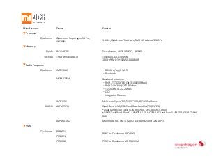 Manufacturer                 Device                         Function
▼Processor
               Qualcomm      Qualcomm Snapdragon S4 Pro, 
                                                            1.5GHz, Quad‐core/Krait core/1MB L2, Adreno 320 GFx
                             APQ8064
▼Memory
                    Elpida   BA164B1PF                      Dual‐channel, 16Gb LPDDR2, LPDDR2
                   Toshiba   THGBM5G8A4JBAIR                Toshiba 4.4/4.41 eMMC
                                                            16GB eMMC: THGBM5G8A4JBAIR
▼Radio Frequency
               Qualcomm      WCN3660                        ‧802.11 a/b/g/n Wi‐Fi
                                                            ‧Bluetooth
                             MDM8215M                       Baseband processor
                                                            ‧Rel 9 LTE TDD/FDD Cat 3(100/50Mbps)
                                                            ‧Rel 9 DCHSPA+(42/5.76Mbps)
                                                            ‧TD‐SCDMA(4.2/2.2Mbps)
                                                            ‧QICE
                                                            ‧Integrated Memory

                             WTR1605                        Multi‐band* plus 700/1500/2600/B41 GPS+Glonass
                   AVAGO     ACPM‐7051                      Quad‐Band GSM/EDGE and Dual‐Band UMTS (B1/B5)
                                                            • Quad Band GSM/EDGE (GSM850/900, DCS1800/PCS1900)
                                                            • UMTS Dual‐Band (Band1 – UMTS & LTE & CDMA BC6 and Band5 UMTS & LTE & CDMA 
                                                            BC0)
                             ACPM‐A5002                     Multimode PA ‐ UMTS Band2, LTE Band25 and CDMA PCS
▼PMIC
               Qualcomm      PM8921
                                                            PMIC for Qualcomm APQ8064
                             PM8821
                             PM8018                         PMIC for Qualcomm MDM8215M
 