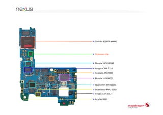 Snapdragon             Snapdragon                   Snapdragon                     Snapdragon
System 1               System 2                     System 3                       System 4 
Processors             Processors                   Processors                     Processors
      2009                   2010                        2011                            2012                   
  High Volume          High Performance            For Multi‐tasking &              Next Generation 
  Smart phones          Smart phones &             Advanced Gaming                 Devices in Multiple 
                            Tablets                                                    Segments
S1 Class includes:     S2 Class includes:           S3 Class includes:             S4 Class includes:
QSD8650                MSM8655                      MSM8660                        APQ8064
QSD5250                MSM8255                      MSM8260                        APQ8060A
MSM7627                MSM7630                      APQ8060                        MPQ8064
MSM7227                MSM7230                                                     MSM8960T(Pro)
MSM7625                                                                            MSM8960
MSM7225                                                                            MSM8660A
MSM7627A                                                                           MSM8260A
MSM7227A                                                                           APQ8030
MSM7625A                                                                           MSM8930
MSM7225A                                                                           MSM8630
                                                                                   MSM8627
                                                                                   MSM8227
                                                                                   MSM8625
                                                                                   MSM8225
 