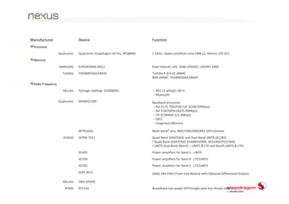 FEATURES                 APQ8064
                         Playback:
                         30fps 1080p (MPEG‐4 / MPEG‐2 /
                         H.264 / H.263 / DivX / VC‐1 / WMV‐9)
                         30fps @ FWVGA (H.263)
                         30fps D1 (Sorenson Spark, On2
Video Decode
                         VP6/VP8)
                         Streaming:
                         30fps 1080p (MPEG‐4 / MPEG‐2 /
                         H.264 / DivX / VC‐1 / WMV‐9)
                         30fps D1 (H.263 / VP6 / VP8 / Spark
                         30fps @1080p (MP4/H.264)
Offline Video Encoding
                         30fps @ FWVGA (H.263)
Qcamera                  20 MP, 8MP S3D
                         7.1 Surround Playback
                         5.1 Surround Camcorder
                         Ultrasound
Audio                    Low Power Audio Core
                         DSP Programmability
                         Enhanced Echo Cancellation
                         FLUENCE (Noise cancellation)
Graphics                 Adreno 320, 400MHz
                         Gen 8A with Glonass
GPS                      Standalone, Assisted, XTRA, Lower power
                         3dB improvement vs. Gen 7

                         Secure Boot, Secure code signing service, Cryptographic accelerator and
Security and DRM         HW RNG; TrustZone SEE; HDCP1.3‐TX; HDCP2.1‐TX ; HW enhanced
                         PlayReady DRM; Widevine DRM;PRM
 