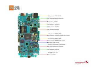 The New Smartphone 
from Google 
With your favorite Google Apps, an amazing Photo Sphere camera, 
cutting edge hardware, and access to your favorite entertainment on 
Google Play – Nexus 4 puts the best of Google in the palm of your hand.
 