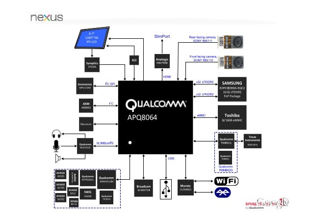 Qualcomm Snapdragon S4 Pro-based Smart Phone(Simple)