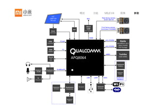 概述                功能          MIUI V4   图集   参数



 Qualcomm PM8018 PMIC

 Texas Instruments TPA2015D1

 Audience eS310B
 AKM AK8963
 Qualcomm WCN3650
 Qualcomm WCD9310

 Toshiba 16GB eMMC


 Qualcomm PM8821 PMIC
 Qualcomm APQ8064 + Elpida 16Gb LPDDR2

 Qualcomm PM8921 PMIC
 Qualcomm MDM82515M modem
 Silicon Image Sil9244
 Bosch 3‐axis MEMS accelerometer
 STMicroelectronics L3G4200D

 Qualcomm WTR1605

 Avago ACPM‐7051

 Avago A5002
 