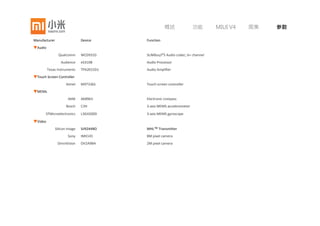 概述              功能            MIUI V4        图集              参数

Manufacturer                 Device                         Function
▼Processor
               Qualcomm      Qualcomm Snapdragon S4 Pro, 
                                                            1.5GHz, Quad‐core/Krait core/1MB L2, Adreno 320 GFx
                             APQ8064
▼Memory
                    Elpida   BA164B1PF                      Dual‐channel, 16Gb LPDDR2, LPDDR2
                   Toshiba   THGBM5G8A4JBAIR                Toshiba 4.4/4.41 eMMC
                                                            16GB eMMC: THGBM5G8A4JBAIR
▼Radio Frequency
               Qualcomm      WCN3660                        ‧802.11 a/b/g/n Wi‐Fi
                                                            ‧Bluetooth
                             MDM8215M                       Baseband processor
                                                            ‧Rel 9 LTE TDD/FDD Cat 3(100/50Mbps)
                                                            ‧Rel 9 DCHSPA+(42/5.76Mbps)
                                                            ‧TD‐SCDMA(4.2/2.2Mbps)
                                                            ‧QICE
                                                            ‧Integrated Memory

                             WTR1605                        Multi‐band* plus 700/1500/2600/B41 GPS+Glonass
                   AVAGO     ACPM‐7051                      Quad‐Band GSM/EDGE and Dual‐Band UMTS (B1/B5)
                                                            • Quad Band GSM/EDGE (GSM850/900, DCS1800/PCS1900)
                                                            • UMTS Dual‐Band (Band1 – UMTS & LTE & CDMA BC6 and Band5 UMTS & LTE & CDMA 
                                                            BC0)
                             ACPM‐A5002                     Multimode PA ‐ UMTS Band2, LTE Band25 and CDMA PCS
▼PMIC
               Qualcomm      PM8921
                                                            PMIC for Qualcomm APQ8064
                             PM8821
                             PM8018                         PMIC for Qualcomm MDM8215M
 