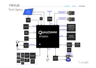 Features   Gallery   Tech Specs

Tech Specs



              Toshiba 8/16GB eMMC




              Unknown chip


              Murata SWV GFD49 

              Avago ACPM‐7251
              Analogix ANX7808

              Murata SS2908001

              Qualcomm WTR1605L
              Invensense MPU‐6050
              Avago ALM‐3012

              AKM AK8963
 