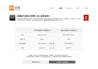 概述       功能     MIUI V4   图集    参数




为您带来超乎想象的运行速度！全球首发28纳米四核1.5GHz处理器，单核性能提升45%，它体现在每一个操作细节：从点击一
个图标打开应用、浏览网页，到运行最新大型游戏、观看高清视频 都是如此顺滑，如此快！




备2MB二级缓存，采用最新Krait构架，拥有4个1.5GHz处理核心，非对称28纳米工艺制程，提升性能同时可有效降低功耗




              高通4核Krait               性能提升 功耗降低
 