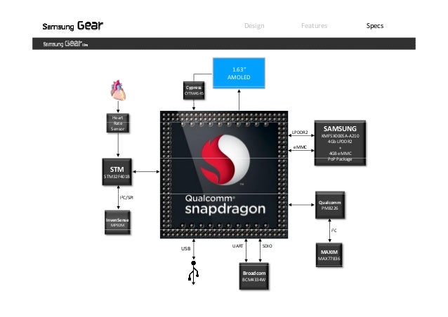 snapdragon wear processor