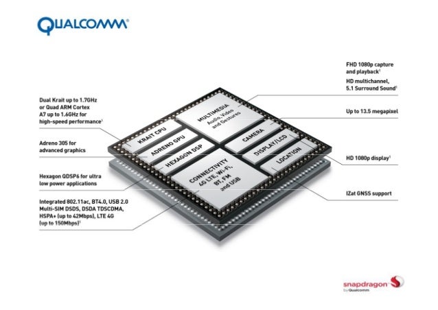 qualcomm snapdragon 400based android wear 3 638