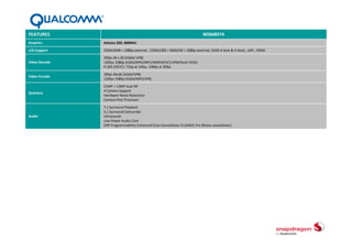 FEATURES

MSM8974

Graphics

Adreno 330, 400MHz

LCD Support

2560x2048 + 1080p external ; 1920x1200 + 960x540 + 1080p external; 2xDSI 4‐lane & 4‐lane) , eDP , HDMI 

Video Decode

30fps 4K x 2K (H264/ VP8) 
120fps 1080p (H264/MP4/MP2/WMV9/VC1/VP8/DivX/ XVID) 
H.265 (HEVC): 720p at 24fps, 1080p at 30fps 

Video Encode

30fps 4Kx2K (H264/VP8) 
120fps 1080p (H264/MP4/VP8)

Qcamera

21MP + 13MP dual ISP 
4 Camera Support 
Hardware Noise Reduction 
Camera Post Processor 

Audio

7.1 Surround Playback 
5.1 Surround Camcorder 
Ultrasound 
Low Power Audio Core 
DSP Programmability Enhanced Echo Cancellation FLUENCE Pro (Noise cancellation)

 