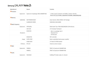 Manufacture

Device

Function

Qualcomm

Qualcomm Snapdragon 800, MSM8974AB

. 2.3GHz, Quad‐core/Krait core/1MB L2, Adreno 330 GFx
. Rel 10 LTE CA, DC‐HSPA, 1xAdv/DO,TD‐SCDMA, GSM/GPRS/EDGE

SAMSUNG

KQF7F&0DM‐QGCE

Dual channel, 24Gb LPDDR3, PoP Package

KLMB4GEAC‐B0001

SAMSUNG 32GB eMMC

WTR1605L

Multi‐band* plus 700/1500/2600/B41 GPS+Glonass

QFE1100

LTE Envelope Tracking IC

BCM4339

‧802.11 ac/a/b/g/n Wi‐Fi
‧Bluetooth 4.0
‧FM Receiver

BCM20794

NFC controller

ACPM‐7600

Multi‐mode/Multi‐band power amplifier

ACMD‐6207

LTE Band VII FBAR duplxer

RF1119

Antenna control module

PM8941

PMIC for Qualcomm MSM8974AB

PM8921

PMIC for Qualcomm MSM8974AB

WCD9320

SLIMbus/I2S Audio codec; 6+ channel

▼Processor

▼Memory

▼Radio Frequency
Qualcomm

Broadcom

Avago

RF Micro
▼PMIC
Qualcomm

▼Audio
Qualcomm

 