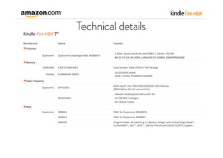 Kindle Fire HDX 7”
Manufacture

Device

Function

Qualcomm

Qualcomm Snapdragon 800, MSM8974

. 2.3GHz, Quad‐core/Krait core/1MB L2, Adreno 330 GFx
. Rel 10 LTE CA, DC‐HSPA, 1xAdv/DO,TD‐SCDMA, GSM/GPRS/EDGE

SAMSUNG

K3QF2F200B‐XGCE

Dual channel, 16Gb LPDDR3, PoP Package

Toshiba

KLMB4GEAC‐B0001

. 16/32/64GB eMMC
. 16GB: Toshiba THGBMAG7A2JBAIR

WTR1605L

Multi‐band* plus 700/1500/2600/B41 GPS+Glonass
(BOM Option for 4G connectivity)

QCA6234XH

. AR6004+AR3002(SDIO WiFi/UART BT)
. 2x2 DB 802.11a/b/g/n
. BT4.0(Dual mode)

PM8941

PMIC for Qualcomm MSM8974

PM8921

PMIC for Qualcomm MSM897

SMB349

Programmable, 4A Switching Li+ Battery Charger with TurboCharge Mode*, 
CurrentPath™, AICL*, AFVC*, USB On‐The‐Go and JISC8714/JEITA Support 

▼Processor

▼Memory

▼Radio Frequency
Qualcomm

▼PMIC
Qualcomm

 
