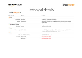 Kindle Fire HDX 7”
Manufacture

Device

Function

WCD9320

SLIMbus/I2S Audio codec; 6+ channel

MAX97236

Headphone Amplifiers with Integrated Volume ControlJack Detection and 
Configuration.

S7301B 

Touch Screen controller

MPU‐6050

3‐axis MEMS gyroscope, a 3‐axis MEMS accelerometer, and a Digital Motion 
Processor. (DMP.) hardware accelerator engine

LG LD070WU2‐SM01 

7”, 1920*1200 LCD display

NT71392QG 

Unknown( Inside LCM)

NT50169B 

Unknown( Inside LCM)

▼Audio
Qualcomm
MAXIM
▼Touch Screen Controller
Synaptics
▼MEMs
Invensense
▼Video
LGD 
Novatek

 