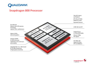 Snapdragon 800 Processor

 