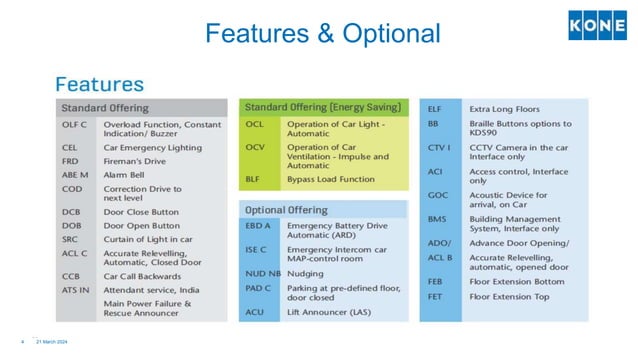 QUALCOMM SPECIFICATION PPT PRESENTATION.pptx