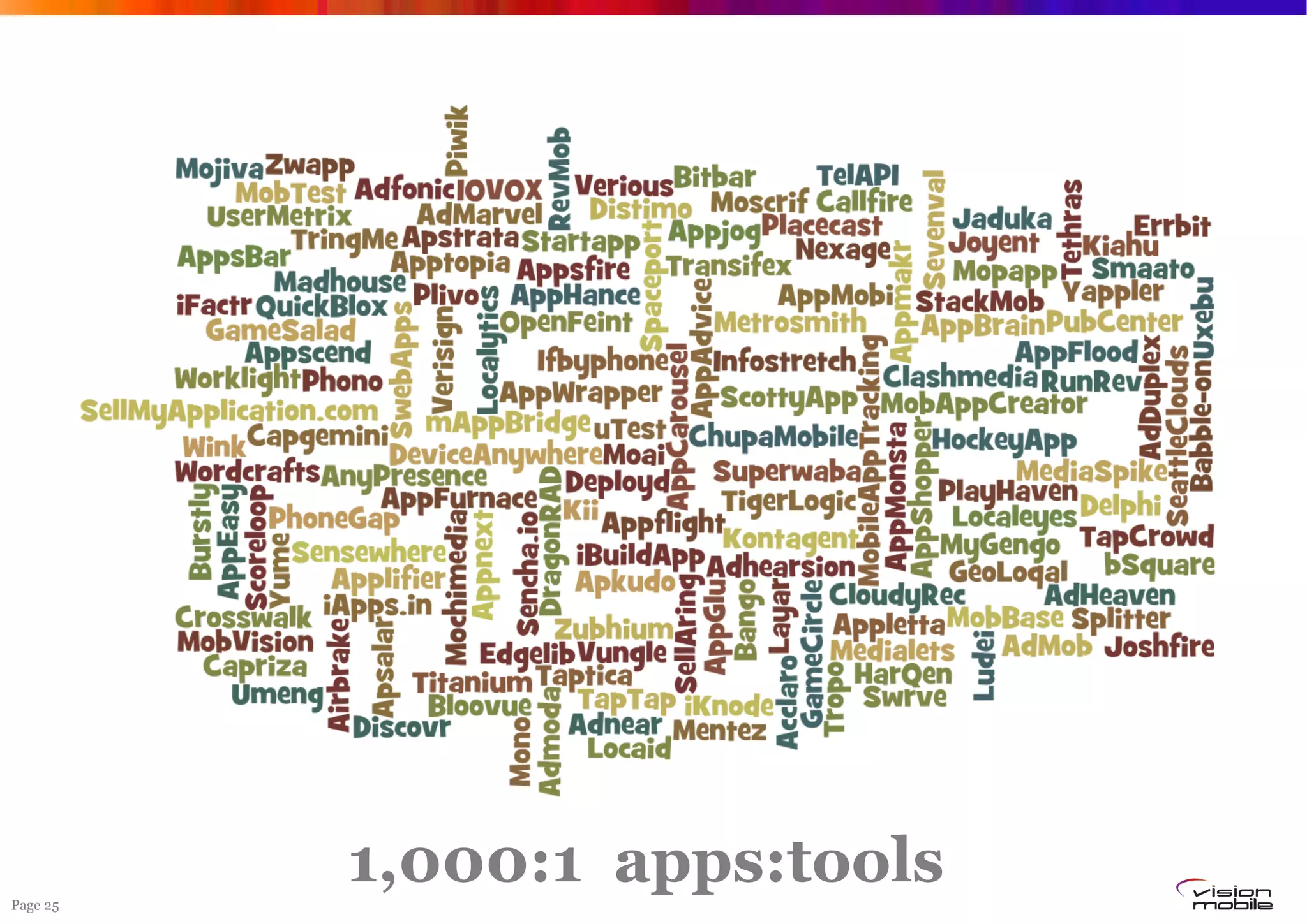 Page 25
1,000:1 apps:tools
 