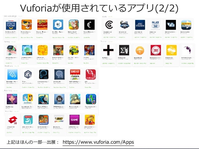 Ptc Vuforia を使用したar 拡張現実 と Mr 複合現実