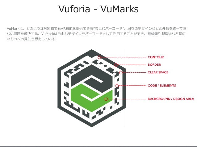 Ptc Vuforia を使用したar 拡張現実 と Mr 複合現実