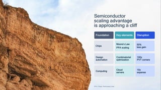 13
Semiconductor
scaling advantage
is approaching a cliff
PPA = Power, Performance, Area
Foundation
Chips
Design
automation
Computing
Key elements
Moore’s Law
PPA scaling
Combinatorial
optimization
Cloud
servers
Disruption
50%
less gain
100x
PVT corners
10x
expense
 