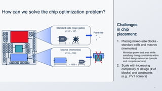 15
Macros (memories)
0 (10 — 100)
AND
Standard cells (logic gates)
0 (107
— 109
)
AND
1000 x
Point-like
Challenges
in chip
placement:
How can we solve the chip optimization problem?
1. Placing mixed-size blocks –
standard cells and macros
(memories)
Minimize power and area while
satisfying timing constraints within
limited design resources (people
and compute servers)
2. Scale with increasing
complexity of design (# of
blocks) and constraints
(e.g., PVT corners)
 