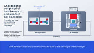 16
Each iteration can take up to several weeks for state-of-the-art designs and technologies
Chip design is
comprised of
iterative macro
and standard
cell placement
A complex and very
computationally
intensive part of
chip design
Outer loop
Hours-days
Macro placement Cell placement
Inner loop
No-overlap 2D:
𝑁! !
Designers manually select a macro
placement and use solvers to
optimize the standard cell
placement (inner loop) and then
manually iterate (outer loop)
 