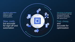 20
Slow, costly,
but accurate
for sign-off and
automation
Algorithmic optimization
based on analytic
solutions needs
human guidance
Fast, cheap,
and
accurate for
optimization
Data-driven AI optimization
can aid designers with fast
evaluations and guide
algorithmic optimization
with optimal inputs
 