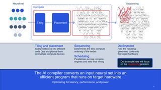 23
Deployment
Compiler
Tiling
Sequencing
Scheduling
…
Placement
Tiling and placement
Splits net blocks into efficient
code Ops and places them
on multiple compute devices
Sequencing
Determines the best compute
ordering of the nodes
Scheduling
Parallelizes across compute
engines and sets final timing
Deployment
Puts the resulting
generated code onto
the target hardware
Our example here will focus
on the sequencing problem
The AI compiler converts an input neural net into an
efficient program that runs on target hardware
23
Optimizing for latency, performance, and power
Neural net Sequencing
 