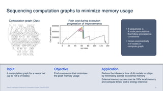 26
• # sequences is
# node permutations
that follow precedence
constraints
• Grows exponentially
in # nodes in
compute graph
“Neural Topological Ordering for Computation Graphs”, NeurIPS 2022
Input
A computation graph for a neural net
(up to 10k’s of nodes)
Path cost during execution
progression of improvements
Objective
Find a sequence that minimizes
the peak memory usage
Application
Reduce the inference time of AI models on chips
by minimizing access to external memory
External memory access can be 100x local memory
and compute times, and is energy-intensive
Computation graph (Ops)
Sequencing computation graphs to minimize memory usage
26
 