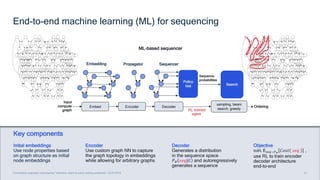 27
End-to-end machine learning (ML) for sequencing
Formulation originally motivated by “Attention, learn to solve routing problems!”, ICLR 2019
Initial embeddings
Use node properties based
on graph structure as initial
node embeddings
27
Key components
Encoder
Use custom graph NN to capture
the graph topology in embeddings
while allowing for arbitrary graphs
Decoder
Generates a distribution
in the sequence space
𝑃! 𝑠𝑒𝑞|𝐺 and autoregressively
generates a sequence
Objective
min. 𝔼"#$~&!
𝐶𝑜𝑠𝑡 𝑠𝑒𝑞 ,
use RL to train encoder
decoder architecture
end-to-end
ML-based sequencer
Embedding Propagator Sequencer
Sequence
probabilities
Embed Encoder Decoder
Policy
Net
RL-trained
agent
Input
compute
graph
Search
sampling, beam
search, greedy
Ordering
 