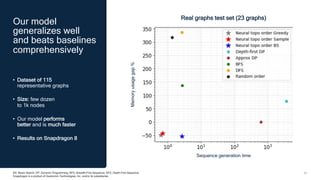 29
BS: Beam Search; DP: Dynamic Programming; BFS: Breadth-First Sequence; DFS: Depth-First Sequence
Snapdragon is a product of Qualcomm Technologies, Inc. and/or its subsidiaries.
Memory
usage
gap
%
Real graphs test set (23 graphs)
Sequence generation time
Our model
generalizes well
and beats baselines
comprehensively
• Dataset of 115
representative graphs
• Size: few dozen
to 1k nodes
• Our model performs
better and is much faster
• Results on Snapdragon 8
 
