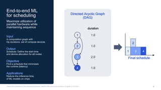 30
“Neural DAG Scheduling via One-Shot Priority Sampling”, NeurIPS 2022 Optimization Workshop, to appear at ICLR 2023
End-to-end ML
for scheduling
Input
A computation graph with
Op durations, set of compute devices
Output
Schedule: Define the start time
and device allocation for all nodes
Objective
Find a schedule that minimizes
the runtime (latency)
Applications
Reduce the inference time
of ML models on chips
Directed Acyclic Graph
(DAG)
duration
1.0
1.0
2.0
1.0
1
3
2
4
Final schedule
1 3
2
4
Maximize utilization of
parallel hardware while
maintaining sequence
 