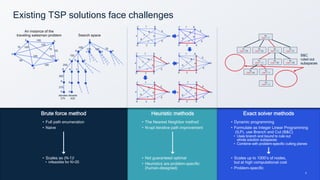 8
a 100 b
75 100
125
75
50
125
c
125
50
e
100
d
300
d e c e
e
375
a
abcdea
375
a
abceda
425
d
250
d
150
c
b
100
a
125
c
100
d
75
e
e
N1
cost = 35
N2
cost = 53
N3
cost = 25
N4
cost = 31
N1
cost = 28
N2
cost = 50
N4
cost = 36
N2
cost = 52
N4
cost = 28
N2
cost = 28
N0
cost = 25
Brute force method
An instance of the
traveling salesman problem Search space
• Full path enumeration
• Naive
• Scales as (N-1)!
• infeasible for N>20
Heuristic methods
• The Nearest Neighbor method
• N-opt iterative path improvement
• Not guaranteed optimal
• Heuristics are problem-specific
(human-designed)
Exact solver methods
• Dynamic programming
• Formulate as Integer Linear Programming
(ILP), use Branch and Cut (B&C)
• Uses branch and bound to rule out
whole solution subspaces
• Combine with problem-specific cutting planes
• Scales up to 1000’s of nodes,
but at high computational cost
• Problem-specific
C 7 B
4 7
8
6
6
7
5
9
E
A
D 3
C 7 B
4 7
8
6
6
7
5
9
E
A
D 3
C 7 B
4
7
8
6
6
7
5
9
E
A
D 3
C 7 B
4
7
8
6
6
7
5
9
E
A
D 3
A
C 7 B
4 7
8
6
6
7
5
9
E
D 3
C 7 B
4 7
8
6
6
7
5
9
E
A
D 3
Existing TSP solutions face challenges
8
B&C
ruled out
subspaces
 