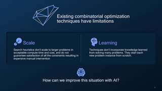 9
Existing combinatorial optimization
techniques have limitations
How can we improve this situation with AI?
Scale
Search heuristics don’t scale to larger problems in
acceptable compute time and cost, and do not
guarantee satisfaction of all the constraints resulting in
expensive manual intervention
Learning
Techniques don’t incorporate knowledge learned
from solving many problems. They start each
new problem instance from scratch.
 