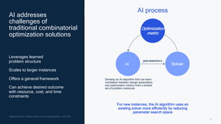 10
Notable prior work: “Attention, learn to solve routing problems!”, ICLR 2019
AI addresses
challenges of
traditional combinatorial
optimization solutions
Leverages learned
problem structure
Scales to larger instances
Offers a general framework
Can achieve desired outcome
with resource, cost, and time
constraints
Optimization
metric
AI Solver
Develop an AI algorithm that can learn
correlation between design parameters
and optimization metrics from a limited
set of problem instances
𝒑𝒂𝒓𝒂𝒎𝒆𝒕𝒆𝒓𝒔
For new instances, the AI algorithm uses an
existing solver more efficiently by reducing
parameter search space
Heuristics
AI
Standard process
AI process
 