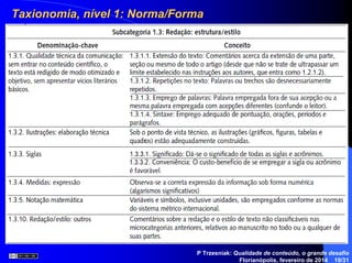 Taxionomia, nTaxionomia, níível 1: Norma/Formavel 1: Norma/Forma
P Trzesniak: Qualidade de conteúdo, o grande desafio
Florianópolis, fevereiro de 2014 19/31
 