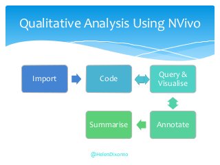 Qualitative Analysis Using NVivo
Import Code
Query &
Visualise
AnnotateSummarise
@HelenDixon10
 