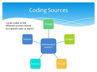 RENEWABLE
ENERGY
Image
Video
DatasetInterview
Website
Coding Sources
Create nodes to link
different sources related
to a specific topic or theme
 