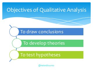 To draw conclusions
To develop theories
To test hypotheses
Objectives of Qualitative Analysis
@HelenDixon10
 
