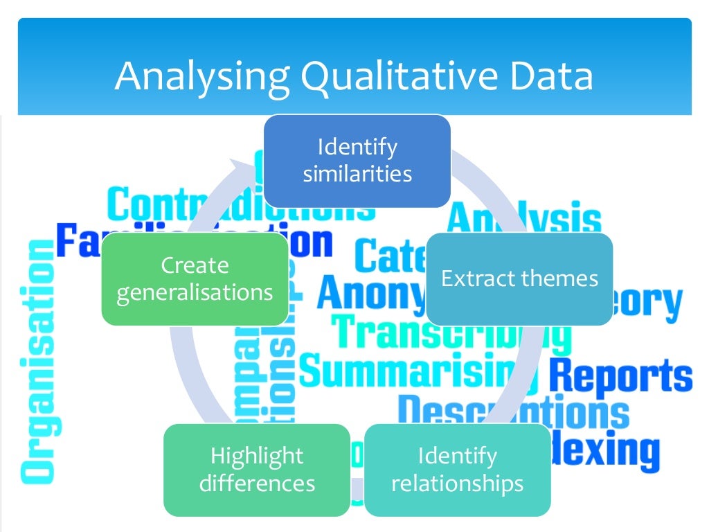 qualitative research nvivo