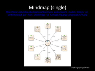 Laurie Prange (Prange-Martin)
Mindmap (single)
http://library.columbia.edu/locations/dssc/nvivo_guide/reports_models_folders/_jcr_
content/layout_par_main_1/textimage_v2_4/image.img.png/1370385567674.png
 